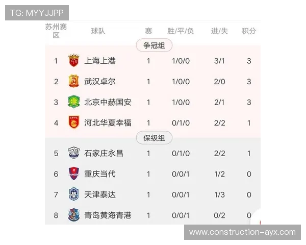 恒大逆转上演精彩绝杀中超积分榜竞争白热化