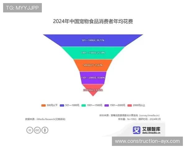 基于大数据分析的市场趋势预测与消费者行为研究探讨