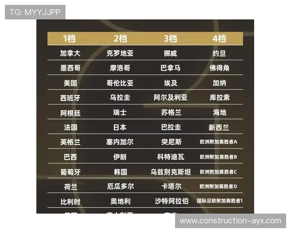2026世界杯完整赛程时间安排及关键比赛盘点 2026世界杯完整赛程时间安排及关键比赛盘点